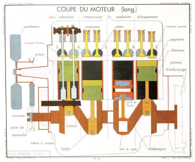 1950s Car Engine Wall Chart School College Display Postcard