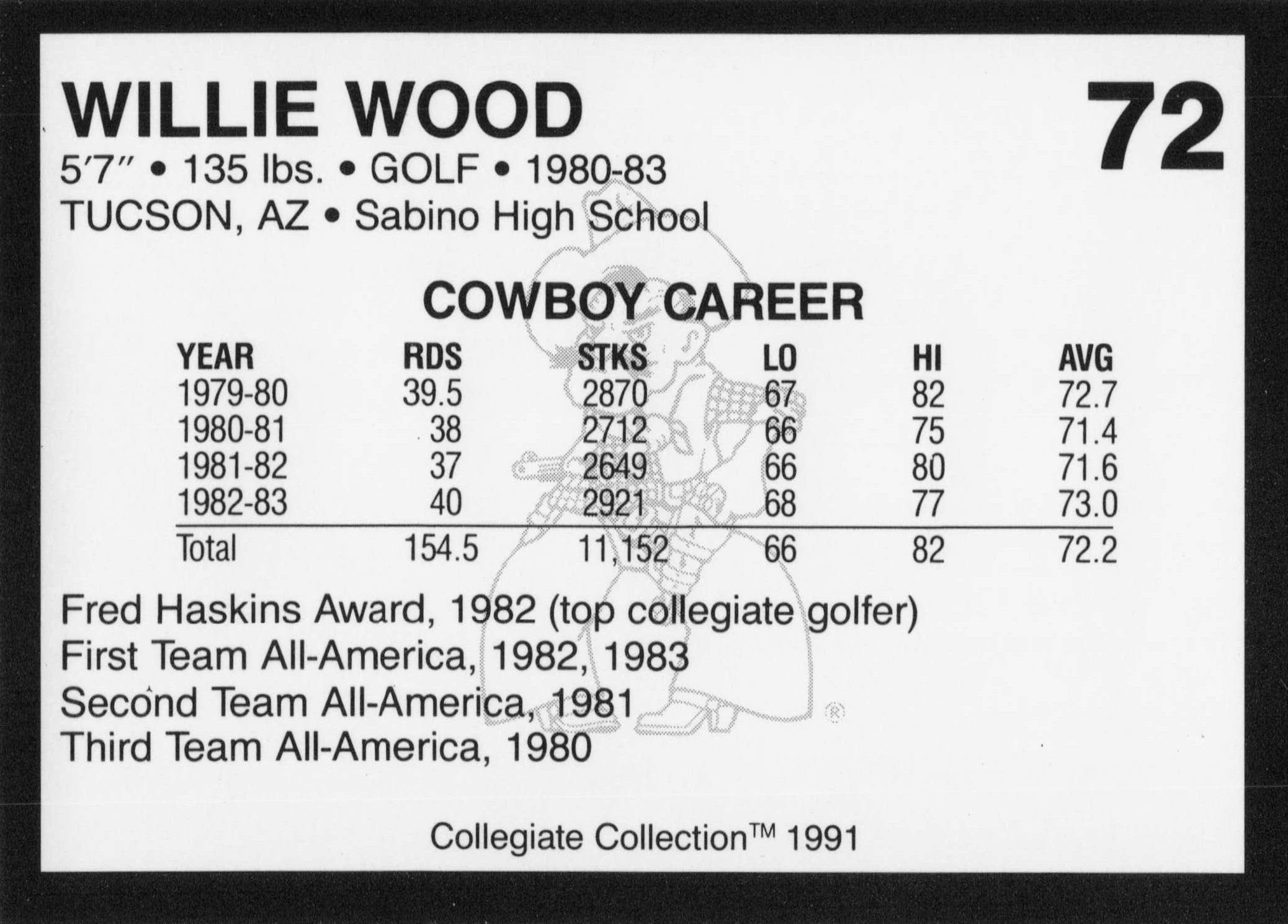 Willie Wood Oklahoma State Collegiate Collection Rare Golf Trade Card