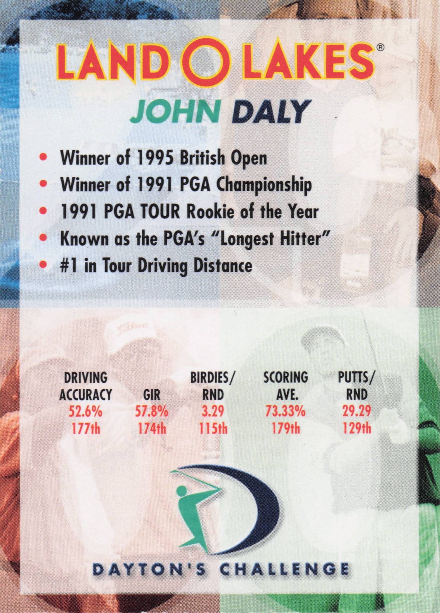 John Daly Dayton's Challenge Rare Golf Memorabilia Trade Card