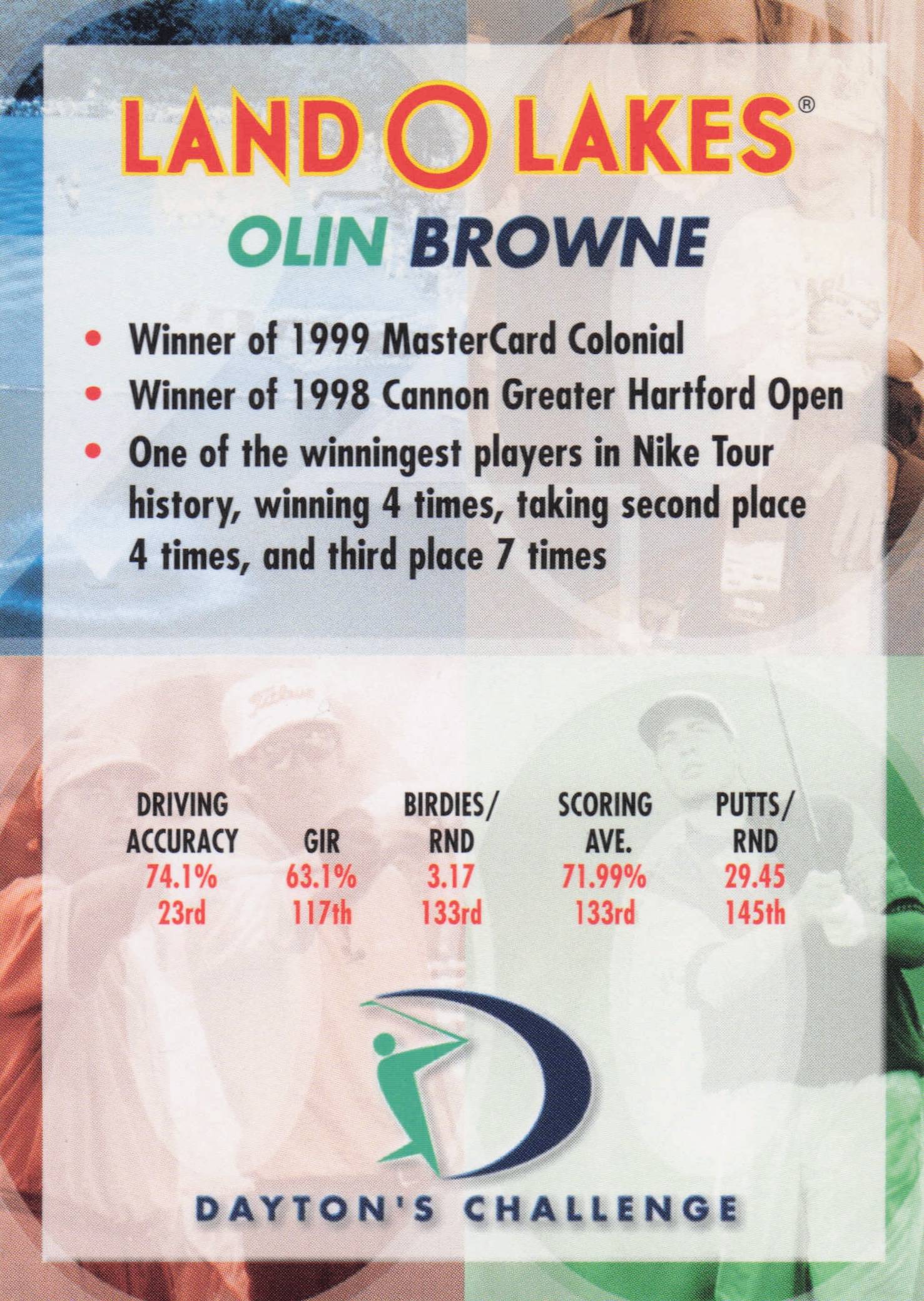 Olin Browne Dayton's Challenge Rare Golf Memorabilia Trade Card