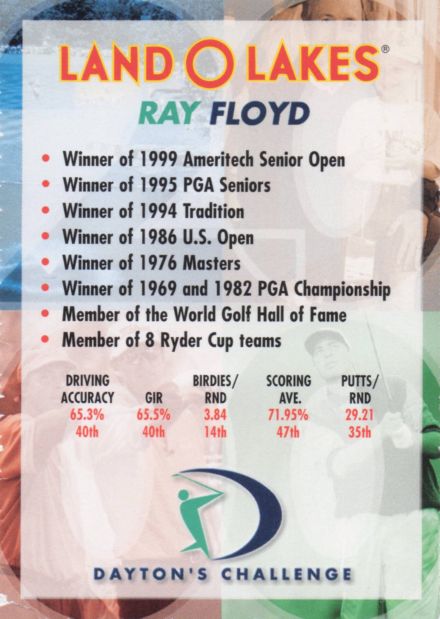 Ray Floyd Dayton's Challenge Rare Golf Memorabilia Trade Card