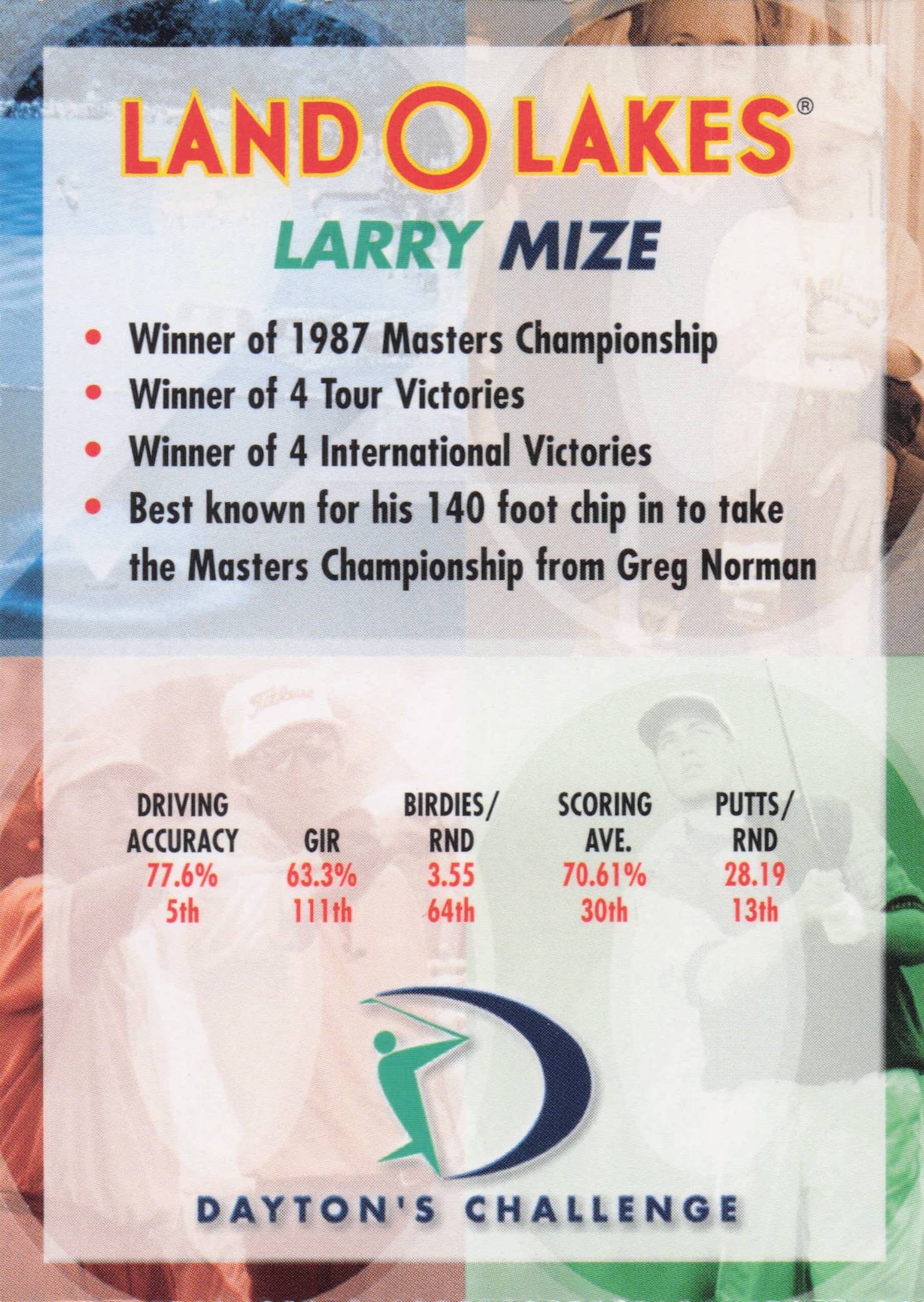 Larry Mize Dayton's Challenge Rare Golf Memorabilia Trade Card