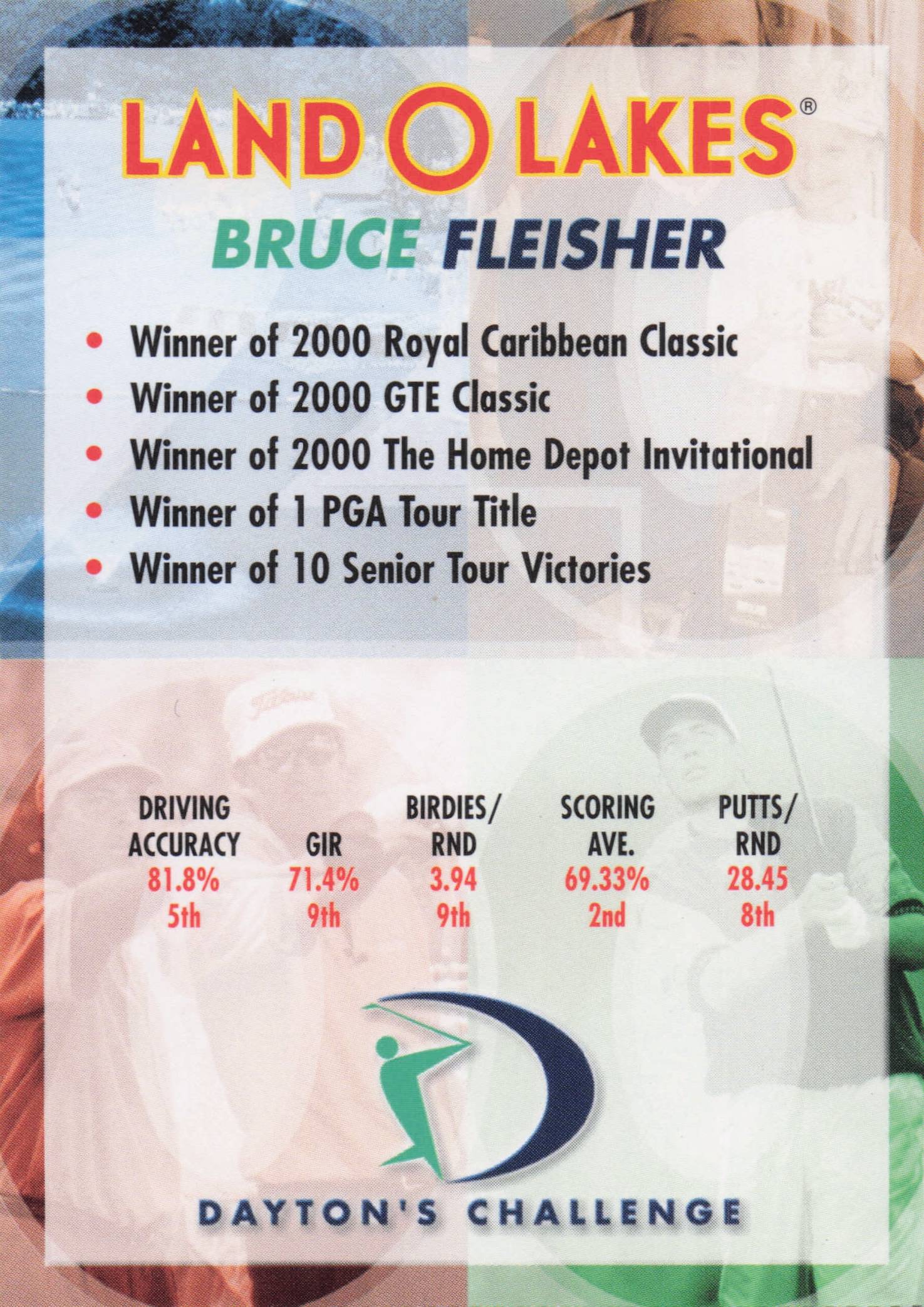Bruce Fleisher Dayton's Challenge Rare Golf Memorabilia Trade Card