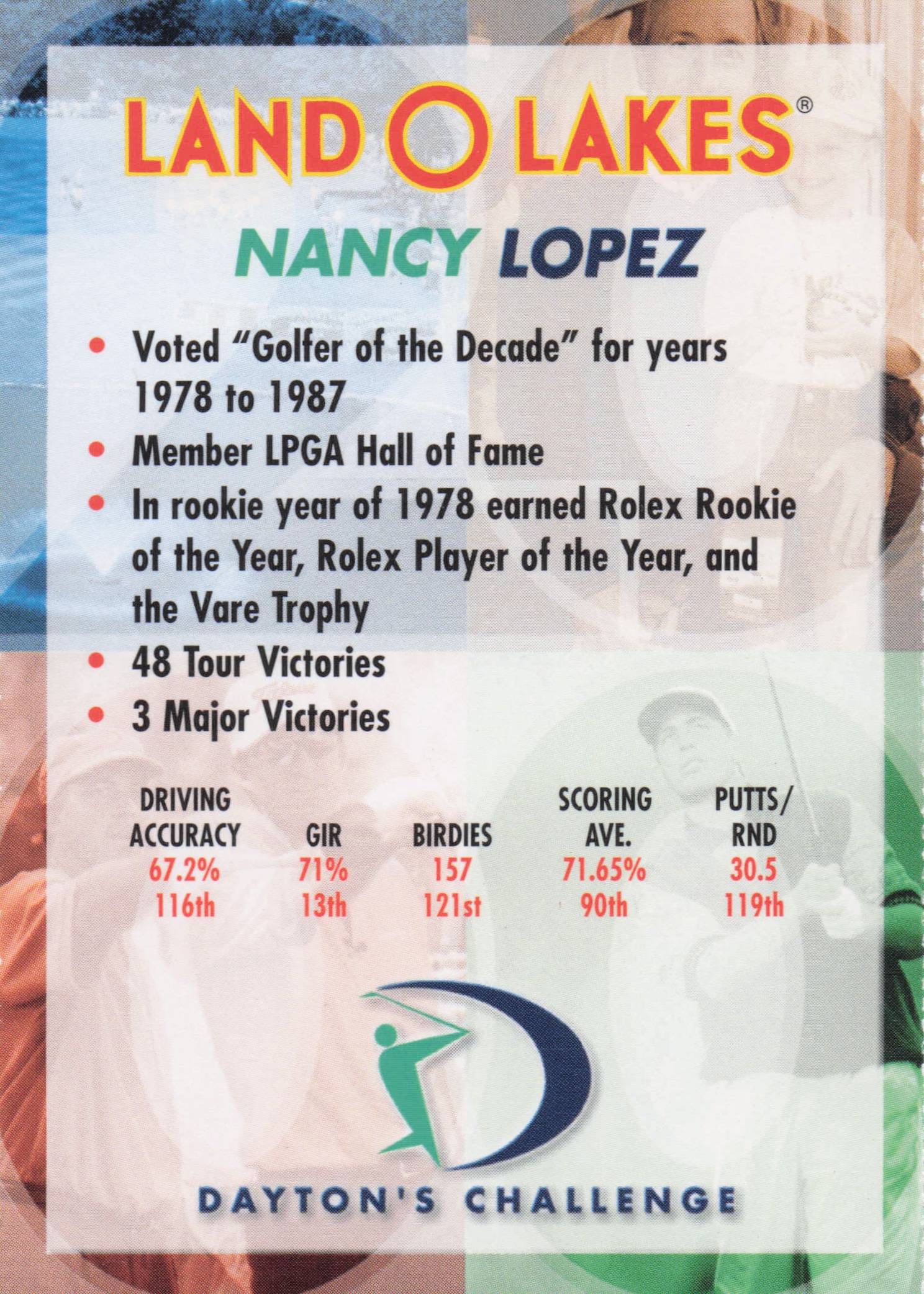 Nancy Lopez Dayton's Challenge Rare Golf Memorabilia Trade Card