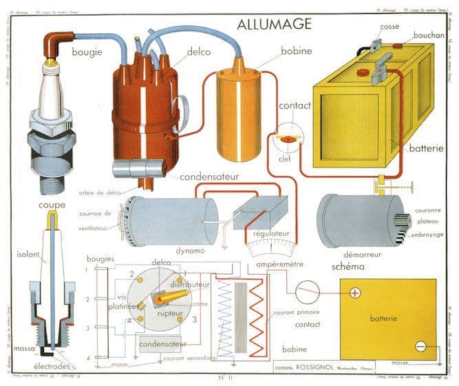 Allumage 1950s Ignition System Physics Old School Chart Postcard