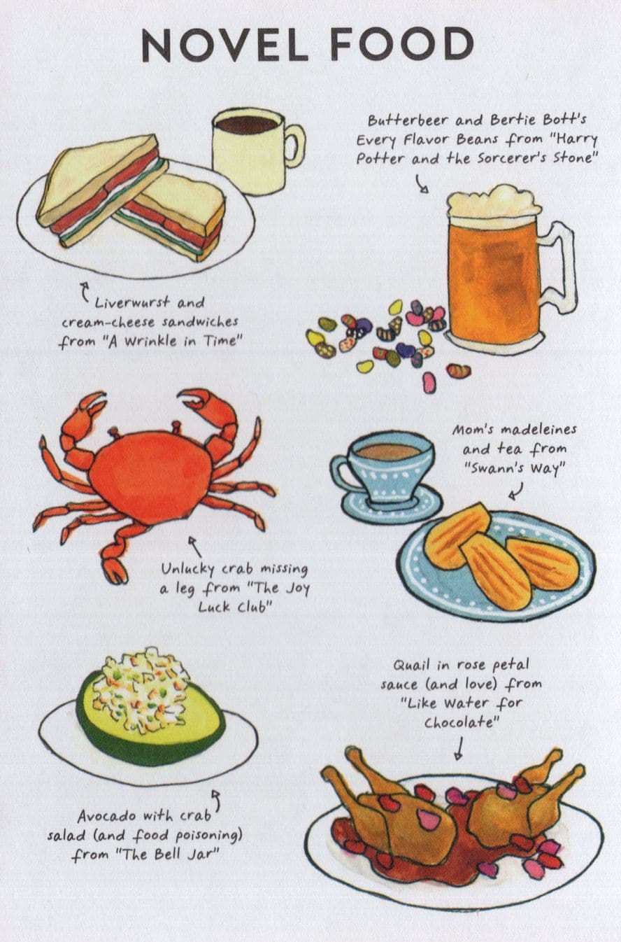 Crabs Avocado Quail Swanns Way Book Food Beer Authors Painting Postcard