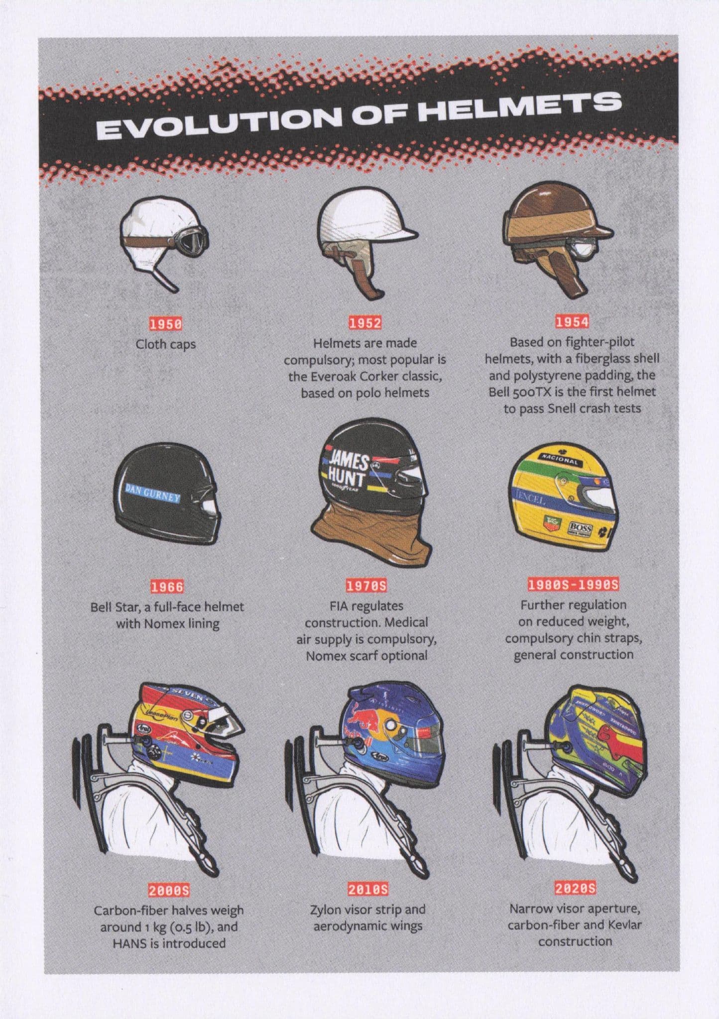 Formula 1 Grand Prix Car 1950s Driver Helmets History Postcard