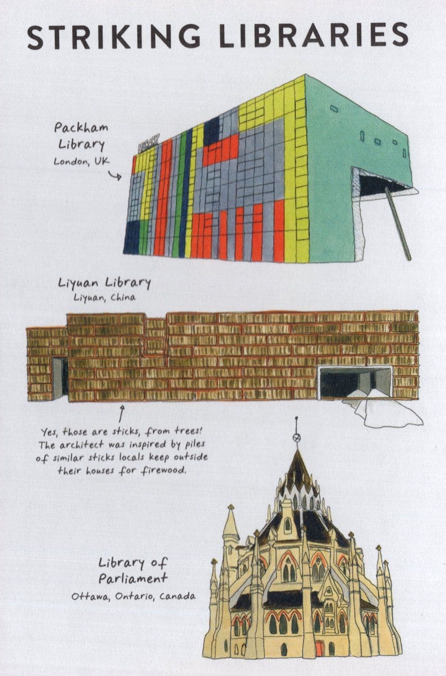 London Packham Liyuan China Ottowa Parliament Library Art Postcard