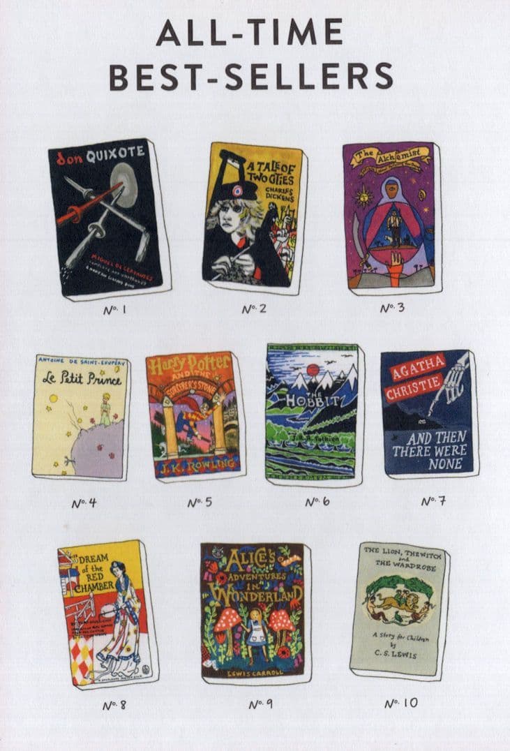 Harry Potter The Hobbit Don Quixote Book Bookshelf Art Postcard
