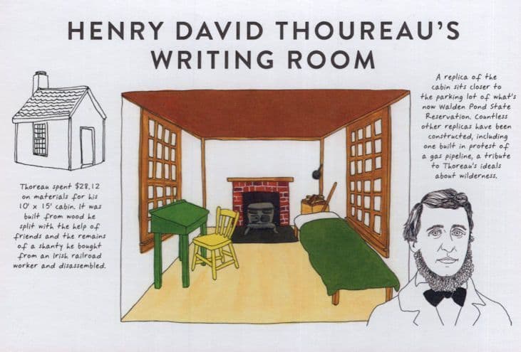 Henry David Thoureau's Writing Room Author Painting Postcard