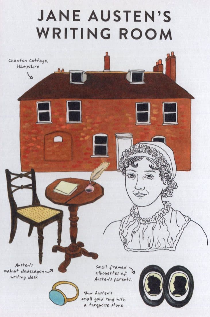 Jane Austen Writing Room Desk Ring Book Painting Postcard