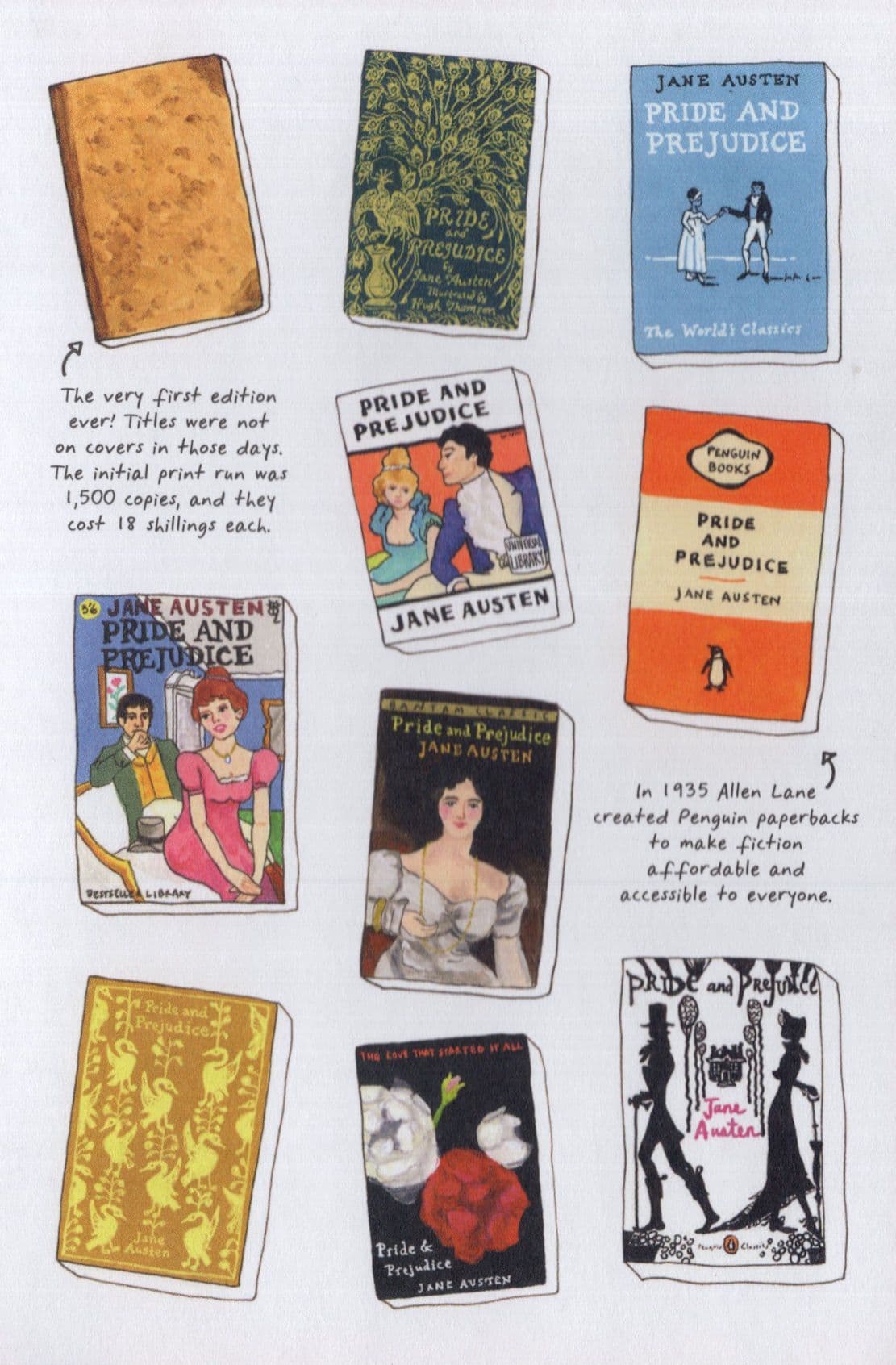 Pride & Prejudice First Edition & Mixed Book Covers Bookshelf Postcard