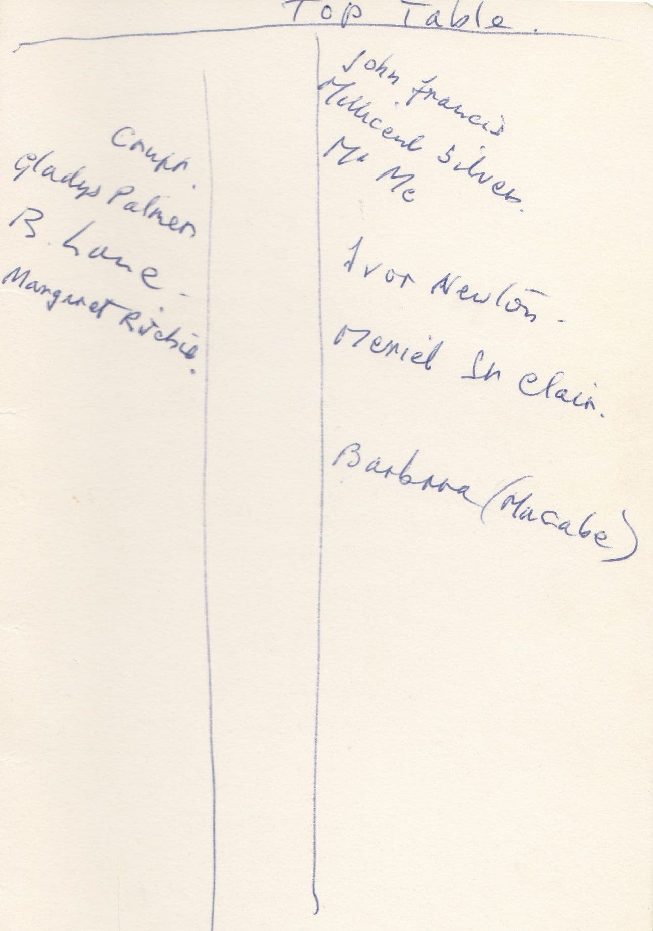 Royal College Of Music Union 1960 Opera Theatre Dinner London Hand Signed Menu