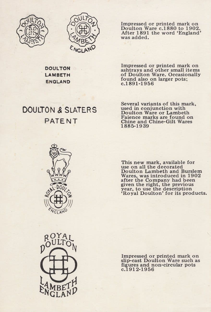Royal Doulton Lambeth 1970s Logo Shield History Postcard