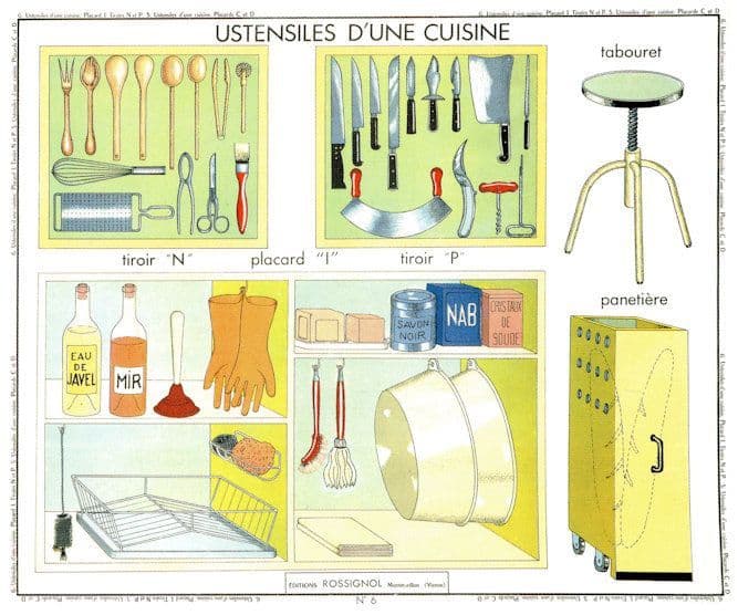 Toaster Cutlery Bar Stool Bakery Tubs Kitchen Wall Chart Postcard