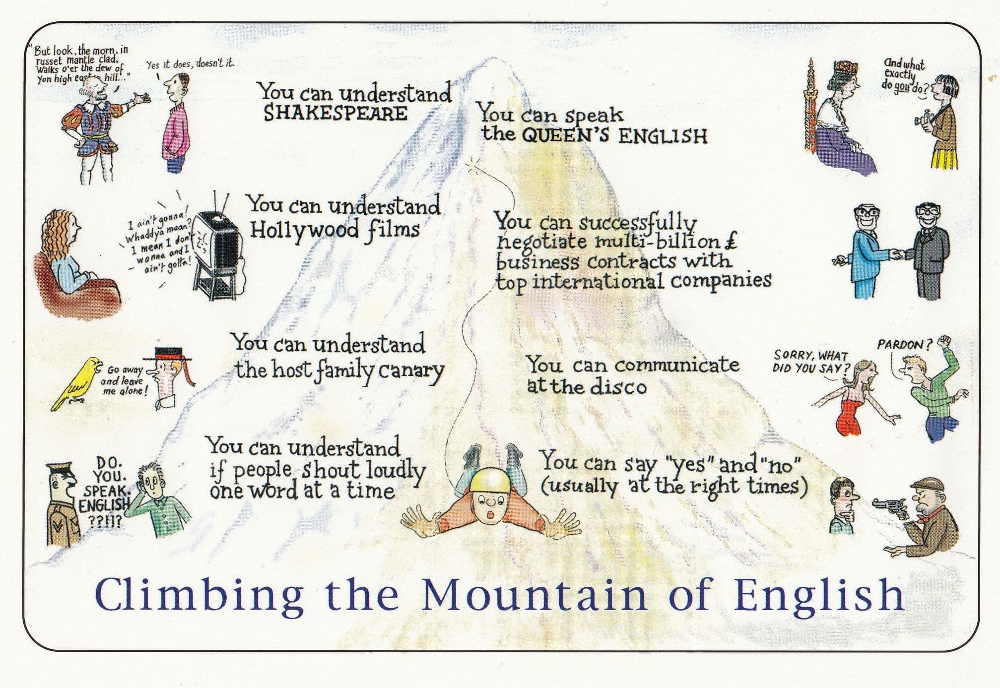 Tourist Learning English Climbing Language Mountain Comic Humour Postcard