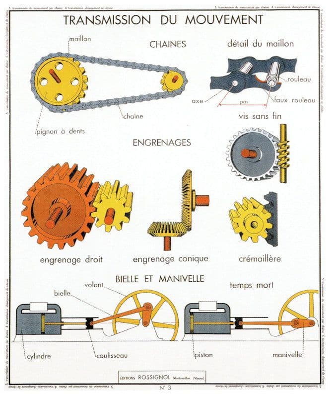 Transmission Of Movement Transportation French Education Postcard